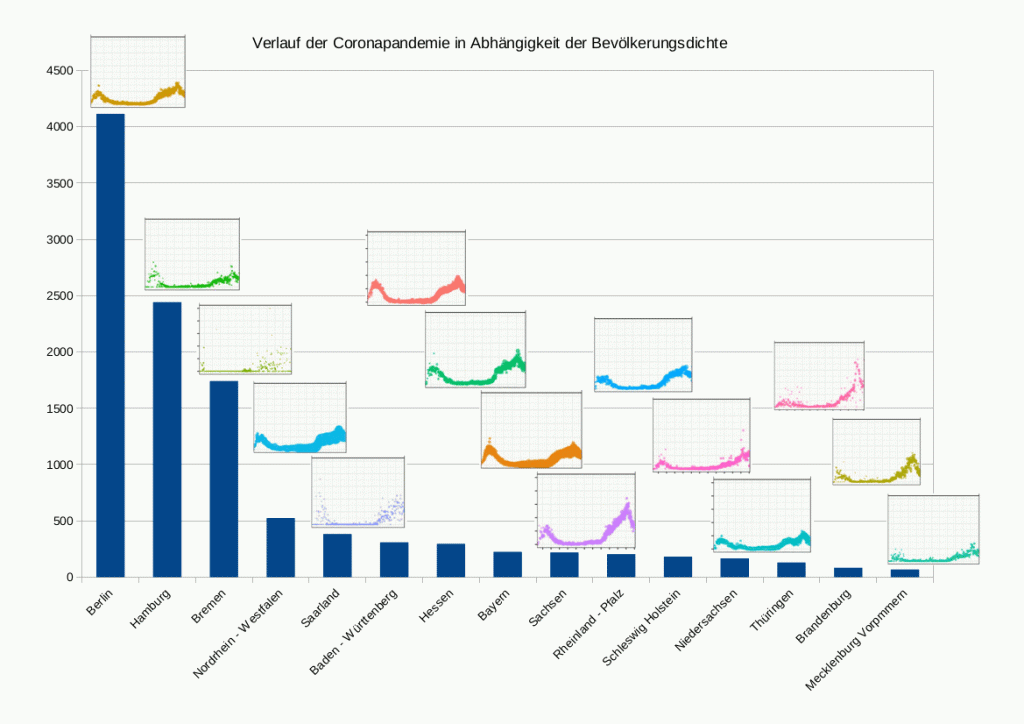 Durchseuchungsgrad und Bevölkerungsdichte